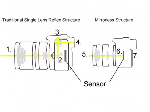 SLR-mirrorless-image2